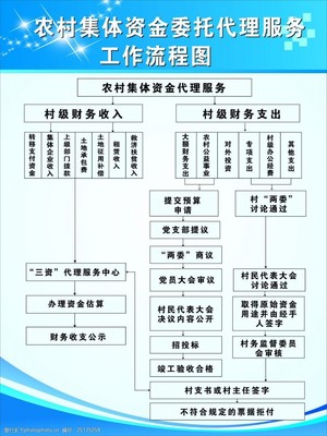 集體資金管理與人事勞動代理服務(wù)的協(xié)同發(fā)展