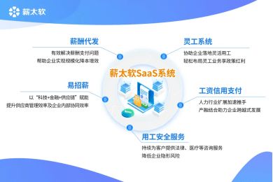 未來3-5年，人力資源服務(wù)行業(yè)的新風(fēng)向 互聯(lián)網(wǎng)安全服務(wù)深度融合