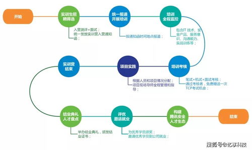 安全攻防訓(xùn)練營(yíng) 憶享科技發(fā)力網(wǎng)絡(luò)安全服務(wù)市場(chǎng)的戰(zhàn)略新支點(diǎn)