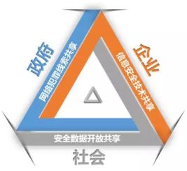 多元主體共建網(wǎng)絡(luò)安全新生態(tài) 互聯(lián)網(wǎng)安全服務(wù)的協(xié)同之路