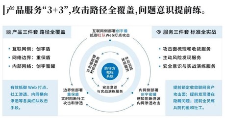 實戰演練攻擊升級！知道創宇安全托管定向爆破防守難題
